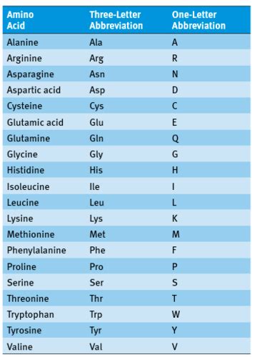 MCAT Kaplan Biochemistry Chapters 1 6 Flashcards Quizlet