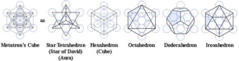 Symbolism And Archetypes • The Awakened State