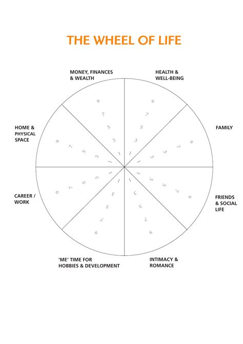 Wheel of Life Template - Orange Download Printable PDF | Templateroller