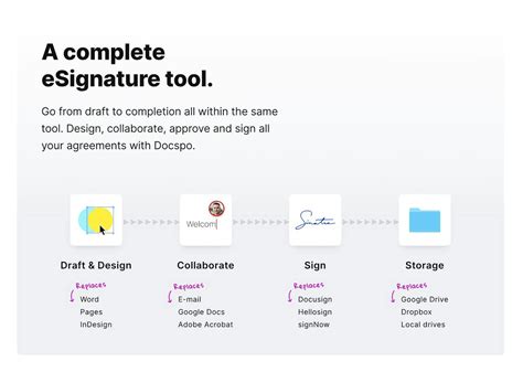 How It Works Examples In Landing Pages