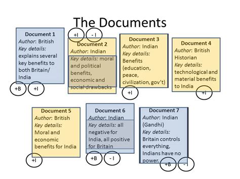 How To Write A Dbq Essay For Ap World Exam Easy Tips How To Write A