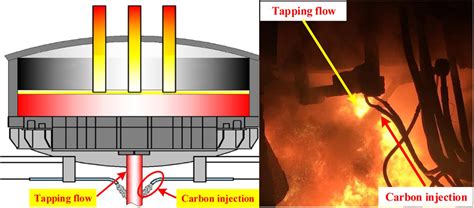 Simulation And Application Of Tapping Online Refining In Eaf