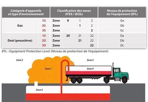 Guide Atex