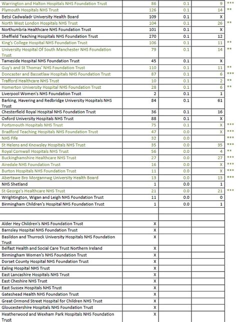 Waterlow Assessment Chart Printable