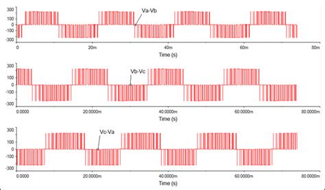 Pwm Sinusoidal 3 Phase Multisim Live