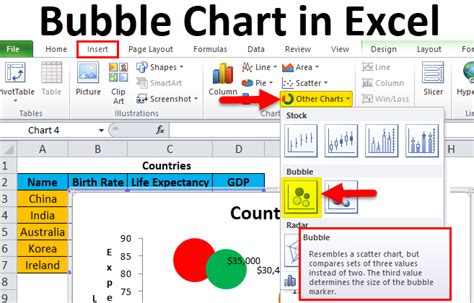 Bubble Chart in Excel (Examples) | How to Create Bubble Chart?