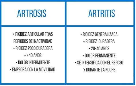 ¿sabes La Diferencia Entre Artritis Y Artrosis