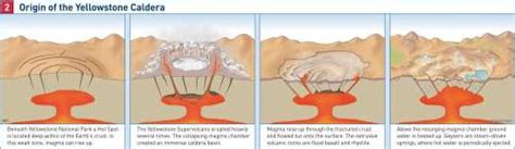 Yellowstone Magma Chamber Map Large World Map