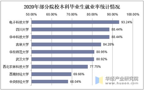 2021年大学毕业生就业形势前景分析，教育培训行业或将创造新的就业机会「图」趋势频道 华经情报网