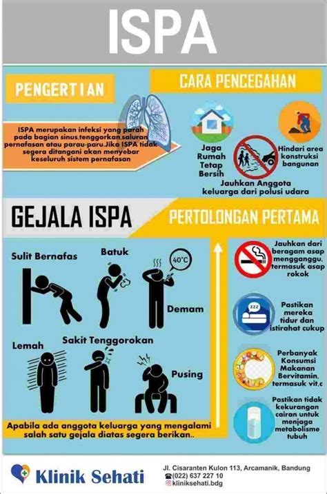 Poster Ispa Kesehatan Pendidikan Kesehatan Promosi Kesehatan