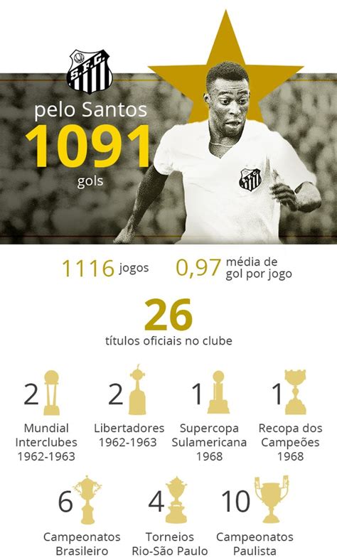 Luto no Brasil morre Pelé o rei do Futebol aos 82 anos Gazeta do