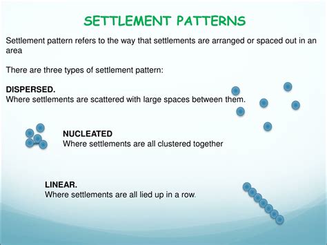 Ppt Settlement Patterns Powerpoint Presentation Free Download Id