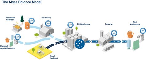 Four Chain Of Custody Models Explained