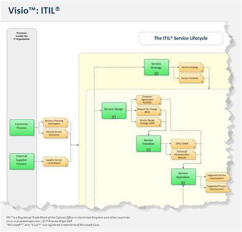 Visio Workflow Template, Web The Microsoft Sharepoint Workflow ...