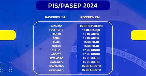 Pis Pasep 2024 Tudo O Que Você Precisa Saber Sobre O Calendário Bmandc