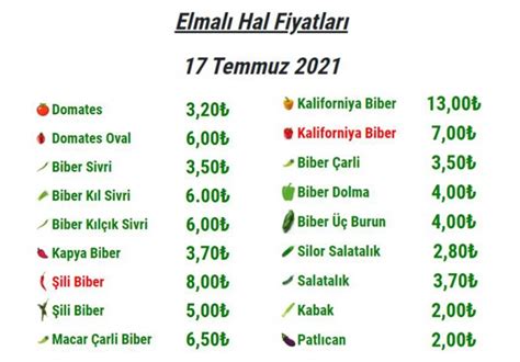 Elmalı Hal Fiyatları Fotoğrafları Foto Galerisi foto haberleri