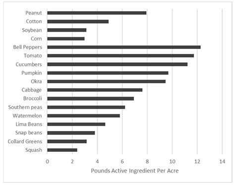A Rapid Assessment Technique for Identifying Future Water Use and