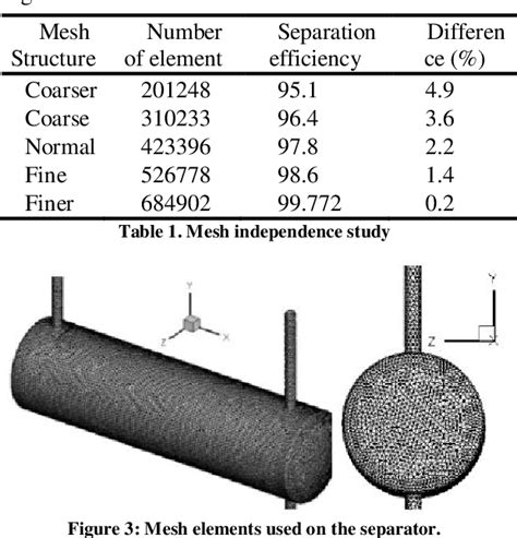 Table From Two Phase Flow Separation In A Horizontal Separator By