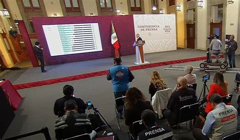 Spr Informa Mantiene L Pez Obrador Segundo Lugar De Aprobaci N A