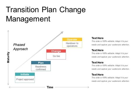 Top Change Of Plan Powerpoint Presentation Templates In