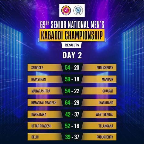 Th Men S Senior National Kabaddi Championship Day Results