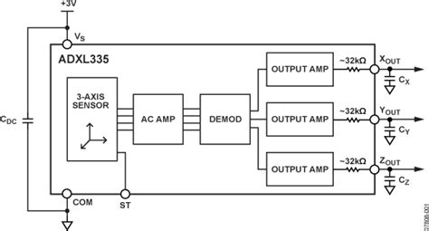 Adxl Bcpz Rl Analog Devices Datasheet Pdf Technical Specs