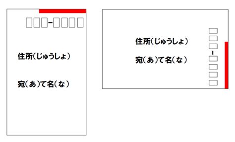 速達(そくたつ)の 出(だ)し方(かた)｜やさしいにっぽん(やさしい にほんご)