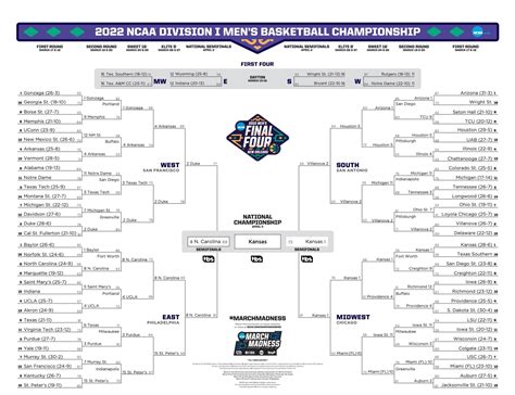 NCAA Tournament History - Basketball.org