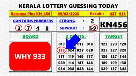 Kerala Lottery Guessing Karunya Plus Kn Abc Board