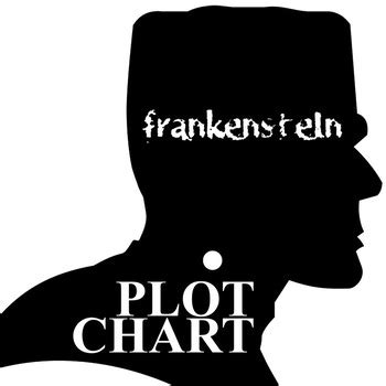 FRANKENSTEIN Plot Chart Arc Analysis (Shelley) Freytag's Pyramid Diagram