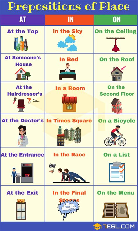 How To Use Prepositions Of Place AT IN ON Correctly In English 7 E S L