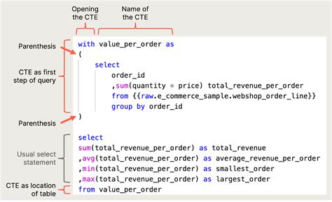 Sql With Weld Sql Tutorial