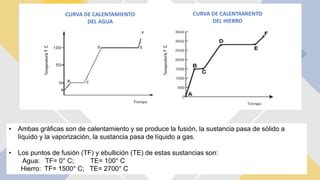 Curvas De Calentamiento Y Enfriamiento PPT