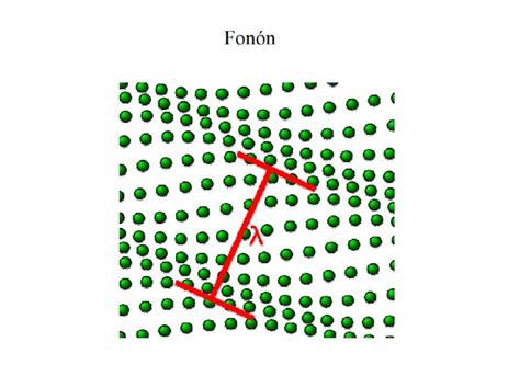 Phonon: This is the sound of the quantum world