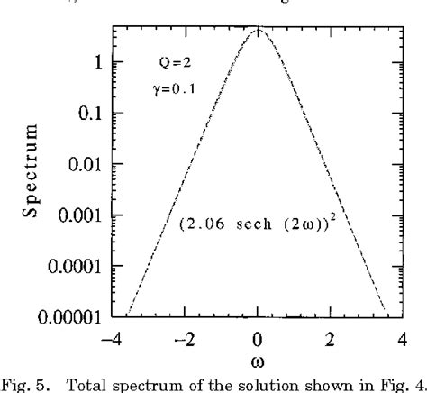 Figure 1 From Polarization Locked Temporal Vector Solitons In A Fiber