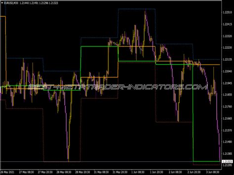 Overbought Oversold Range Indicator Top MT4 Indicators Mq4 Or Ex4