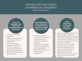 Trabajo Integrador De Fracaso Escolar PPT