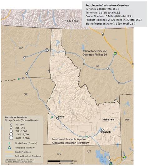 Transportation Fuels Energy And Mineral Resources