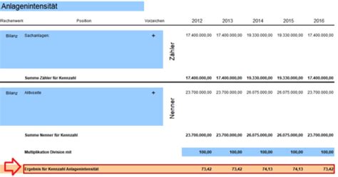 Bilanzkennzahlen Analysieren Und Interpretieren Kapitel