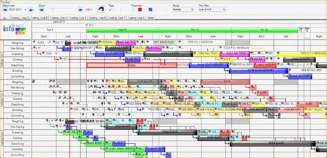 Produktionslenkungsplan Vorlage Excel