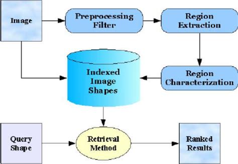 Overview Of System Design Download Scientific Diagram