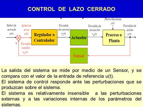 10 Ejemplos De Sistema De Control De Lazo Cerrado Nuevo Ejemplo