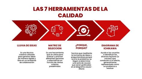 7 Herramientas De La Calidad Terminadopptx