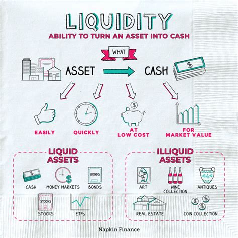 What is Liquidity | Liquidity Meaning | Liquidity Definition