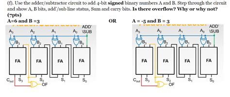 4 Bit Binary Subtractor Circuit Diagram - Wiring Draw