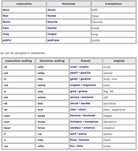 10 Irregular Adjectives Printable Templates Free