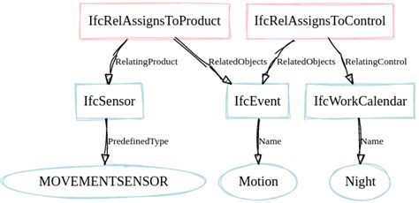 Fileifc Concept Sequence Event Calendarpng Wikiosarch