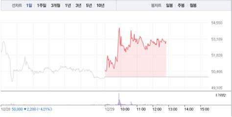 박셀바이오·피플바이오 모두 급등박셀바이오 26 급등 이어 피플바이오 6 급등