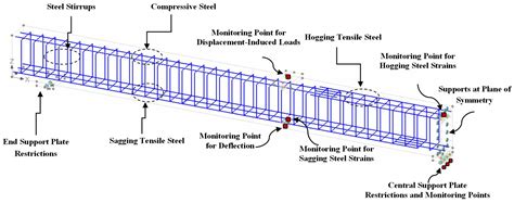 Buildings Free Full Text Prediction Of Nonlinear Flexural Behavior