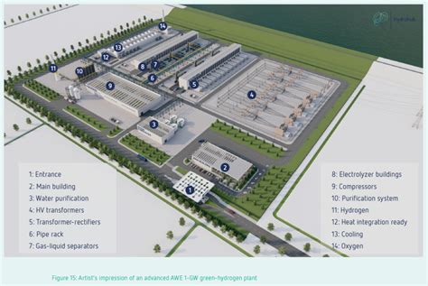 New Report From ISPT What Does A 1 GW Electrolyser Plant Look Like